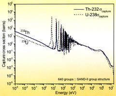    Th-232  U-238
